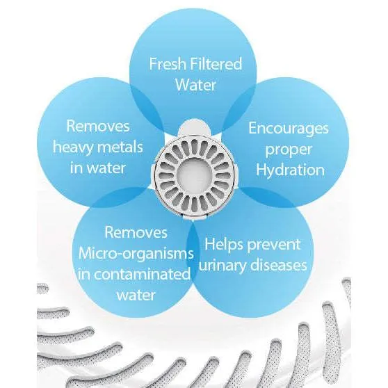Filtered Water Dispenser for Pets Felina