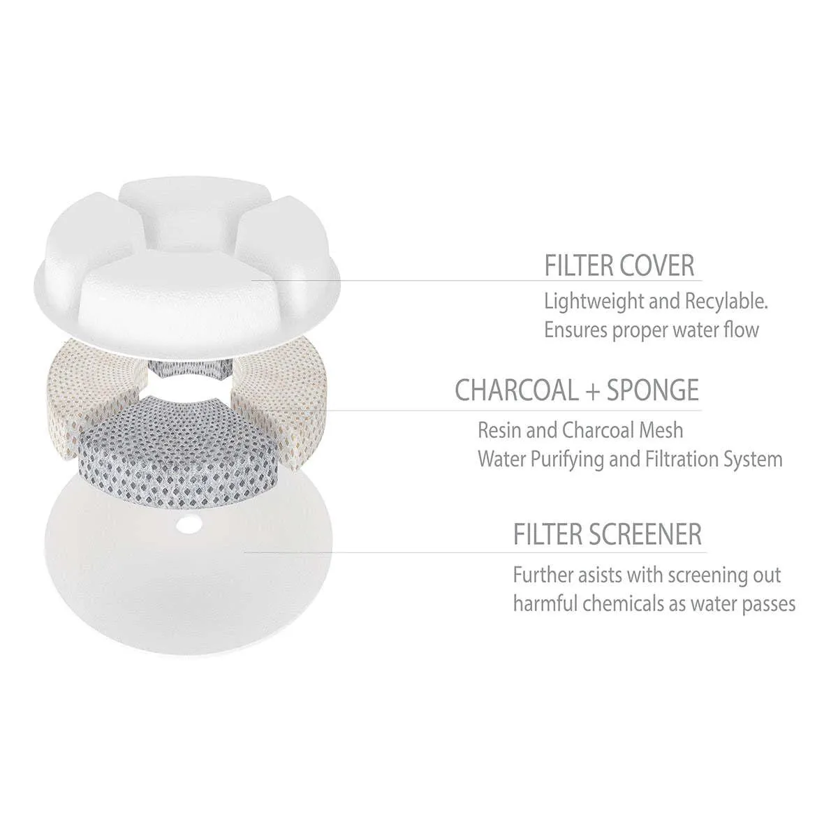 Replacement filters for Moda-Pure Fountain