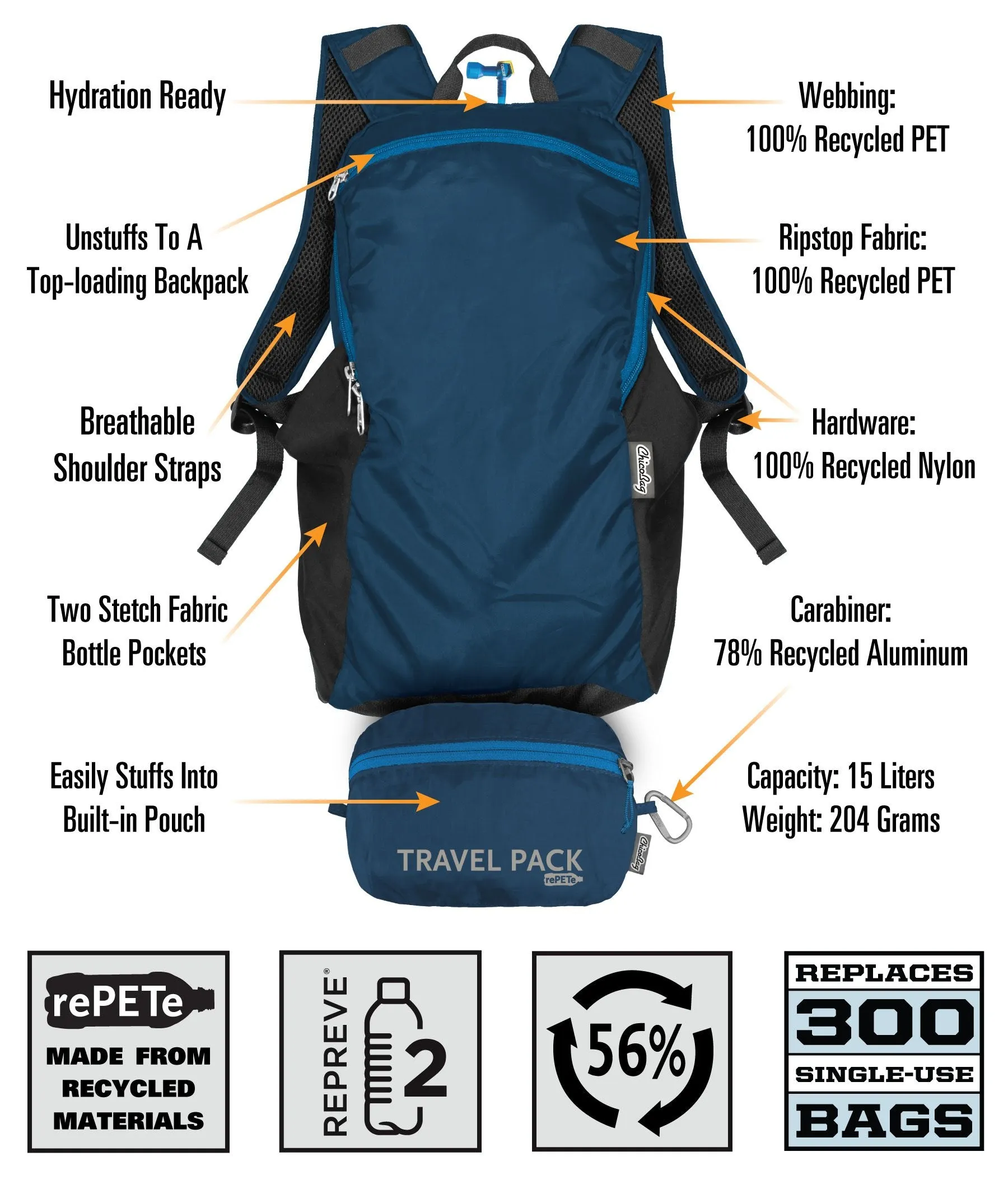 Travel Pack rePETe